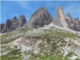 Rifugio Auronzo - Monte Paterno